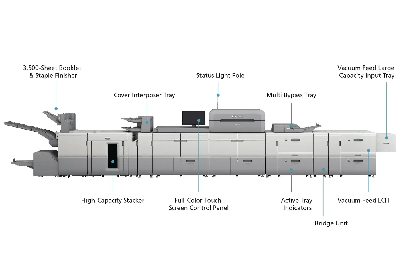 Pro C9500 full line with accessory callout labels