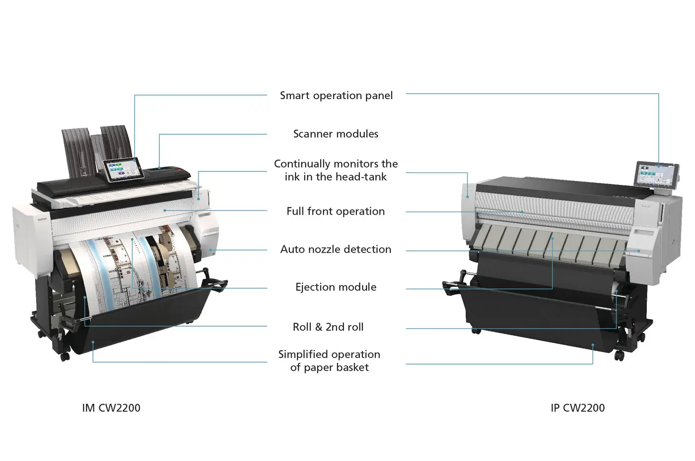 IM CW2200 and IP CW2200 side-by-side with capability callouts